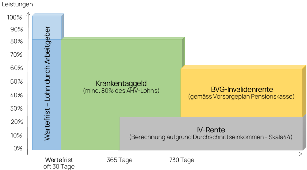 KTG-Leistungen KTG-Leistungen